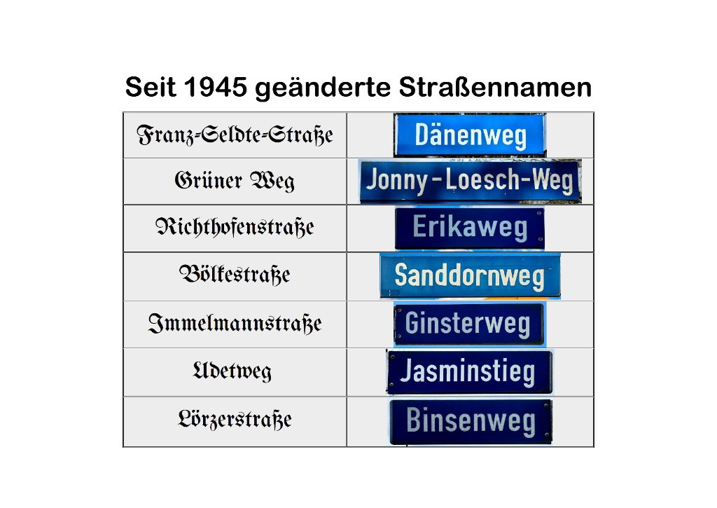 481-Strassen-Tabelle-1_2